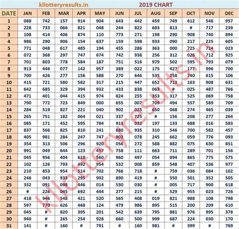 kerala lottery 3 digit chart|Kerala State Lotteries Department.